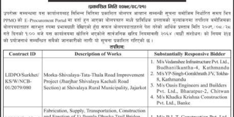 Protected: Construction Of Road, Fabrication, Supply, Transportation, Construction and Erection of Bridge
